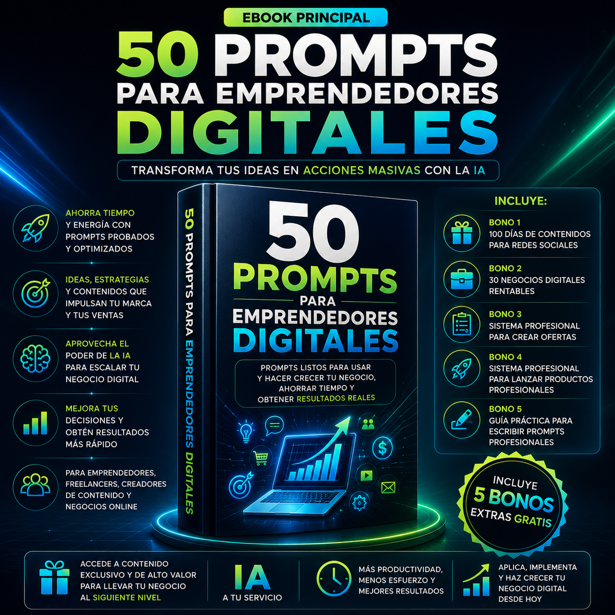 50 PROMPTS DE IA PARA EMPRENDEDORES DIGITALES